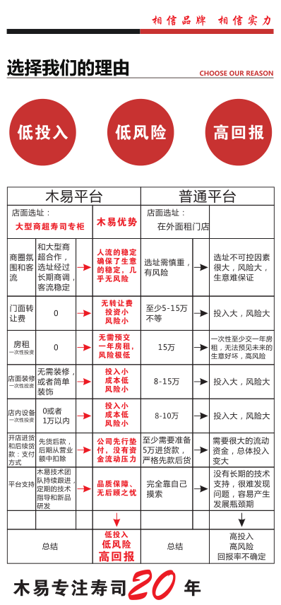 木易壽司店加盟.png